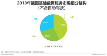 《2019年中國(guó)人工智能基礎(chǔ)數(shù)據(jù)服務(wù)行業(yè)白皮書》解讀 應(yīng)用系統(tǒng)集成服務(wù)的關(guān)鍵引擎